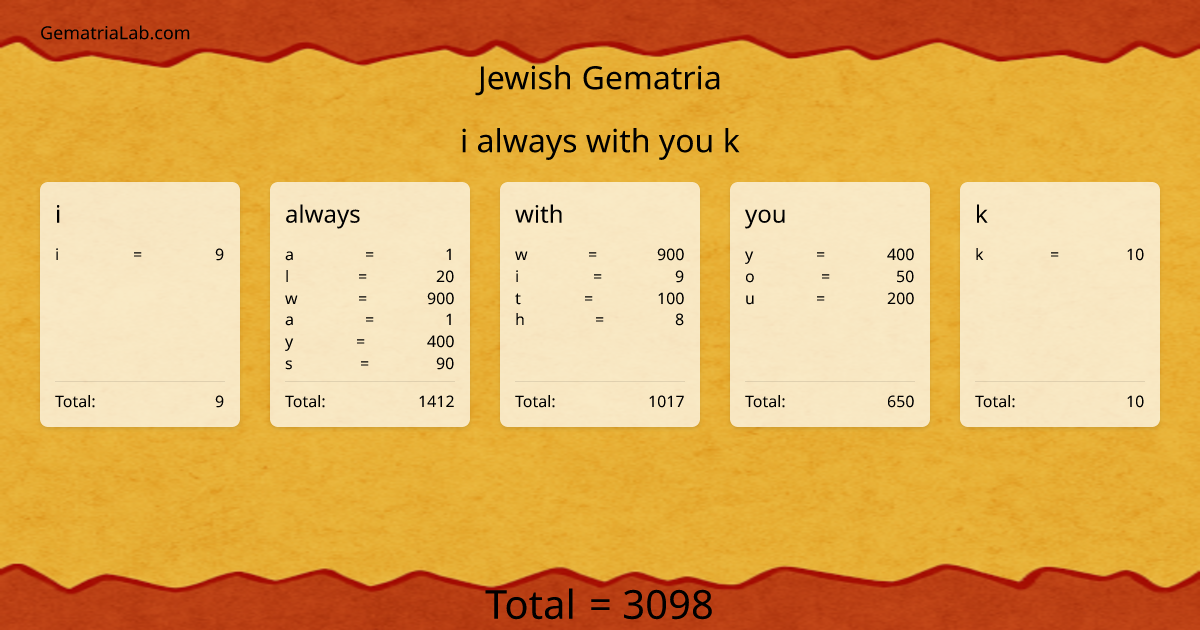 i always with you k in jewish Gematria